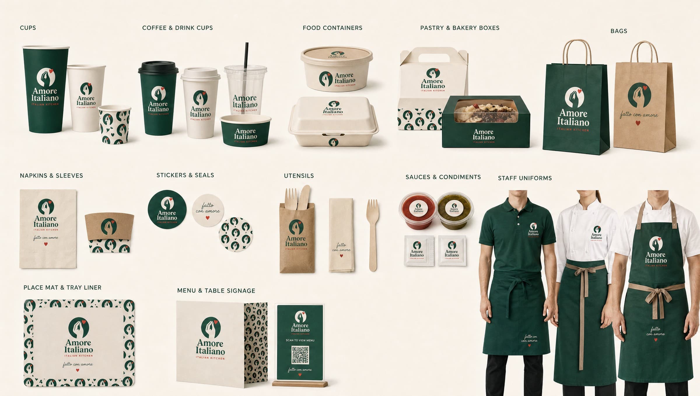 Amore Italiano, The Kit